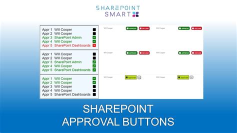 sharepoint button to send email|Email Button in SharePoint Online Microsoft Lists Modern List .